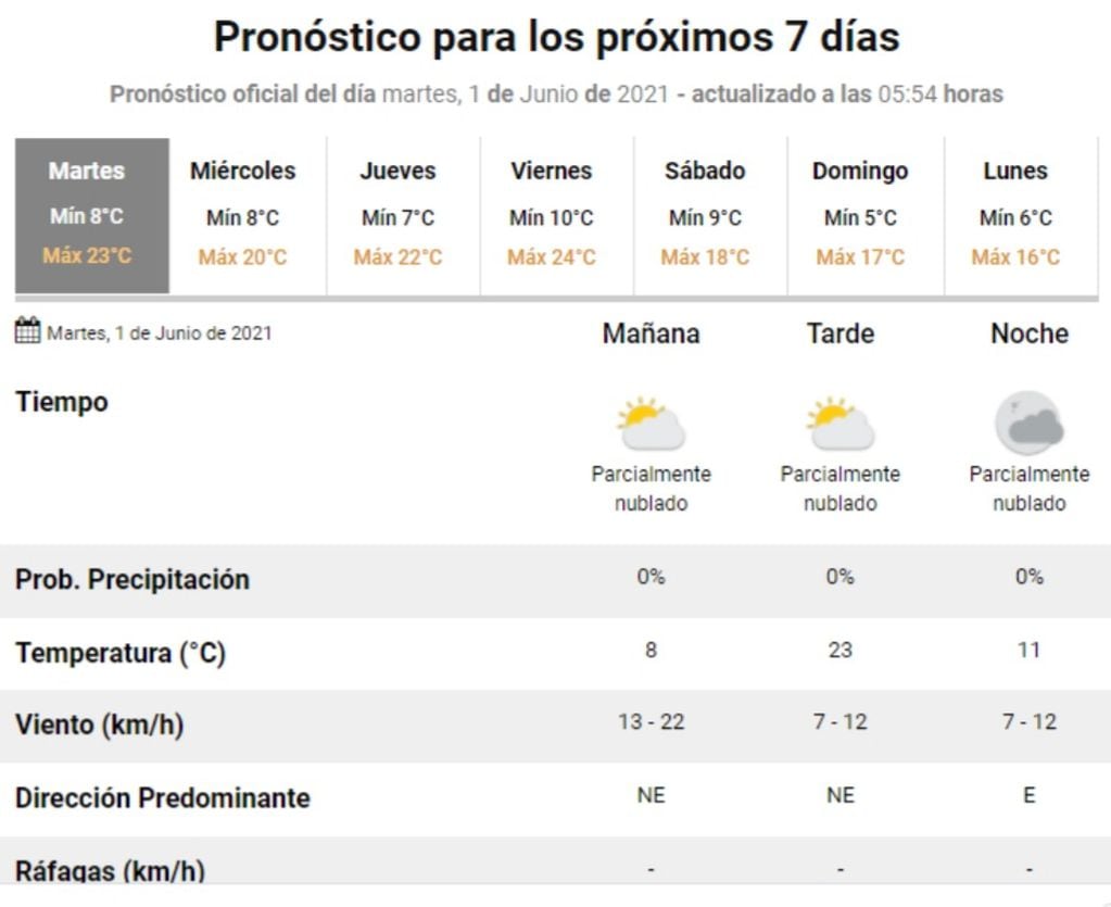 El estado del tiempo para este martes 1° de junio en Villa Carlos Paz.