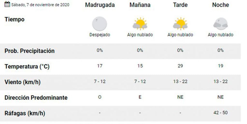 Pronóstico Carlos Paz