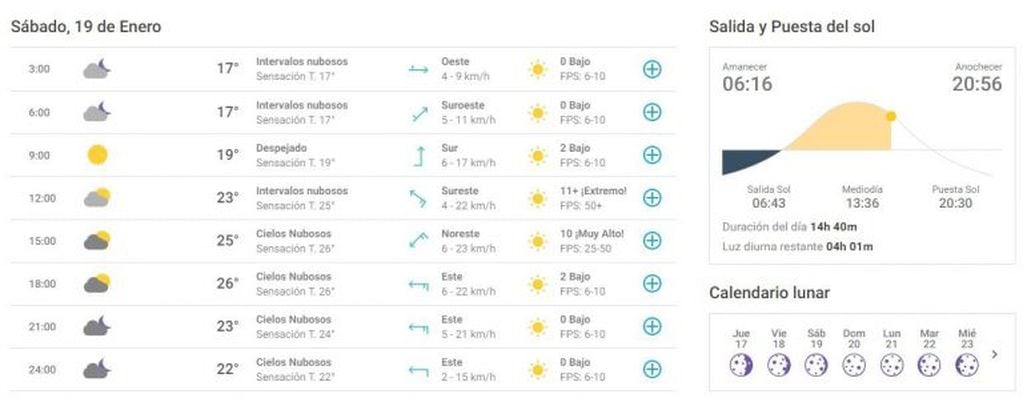 Pronóstico del tiempo para el sábado en La Rioja