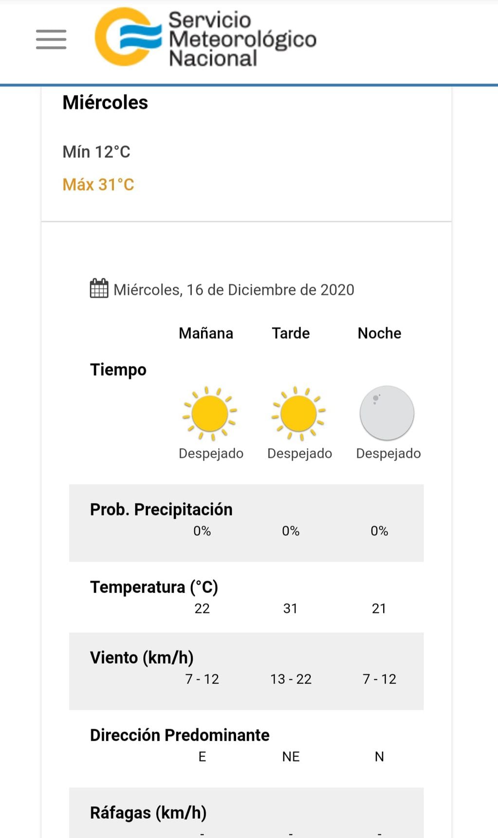 El pronóstico del tiempo para este miércoles 16 de diciembre en Villa Carlos Paz.