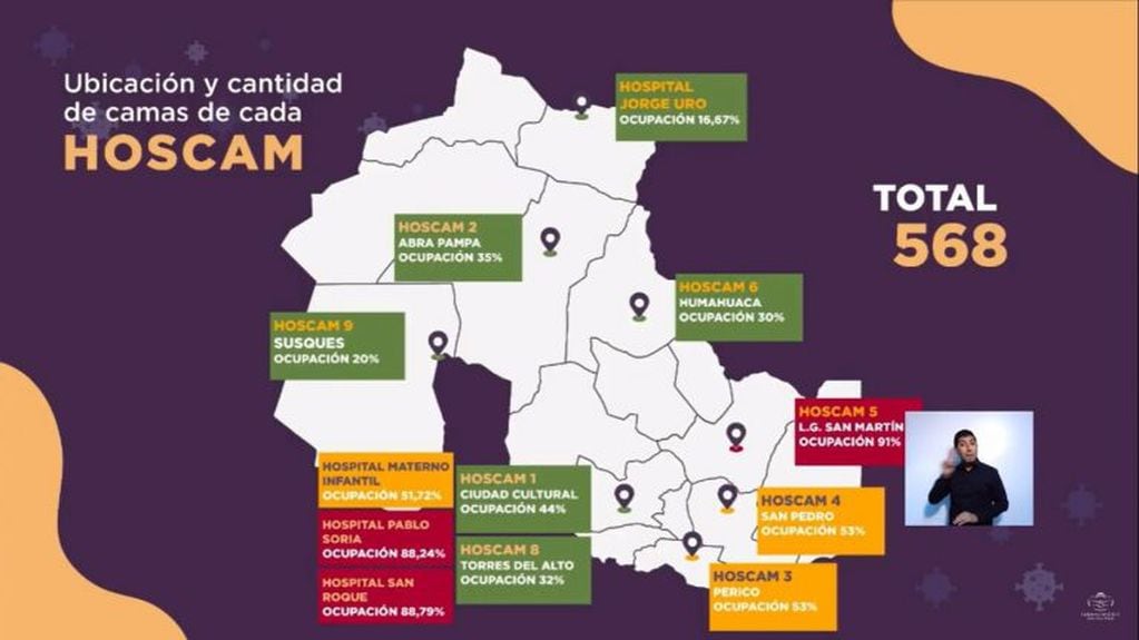 Infografía que muestra el panorama en los hospitales de campaña montados por el COE Jujuy.