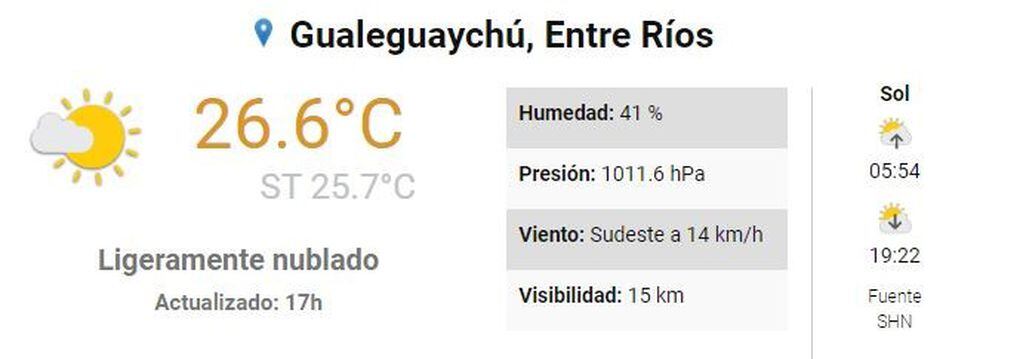 Clima Gualeguaychú. 2 noviembre
Crédito: SMN