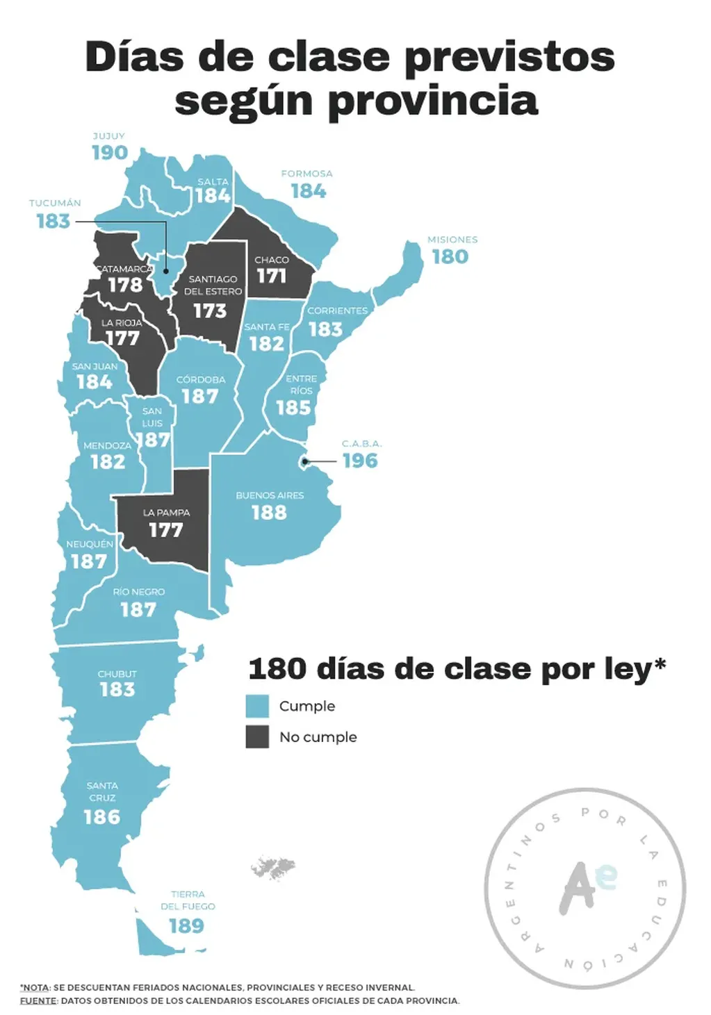 Provincias argentinas según cantidad de días de clases planificados para 2021.