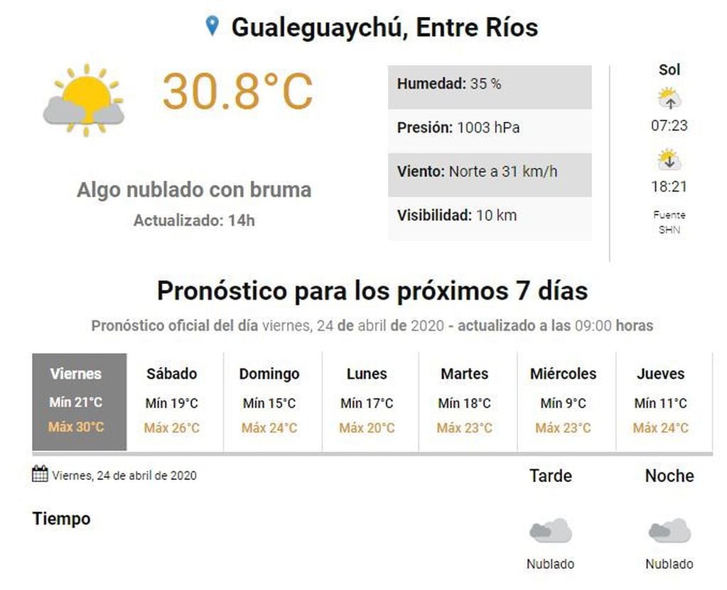 Clima en Gualeguaychú 
Crédito: SMN