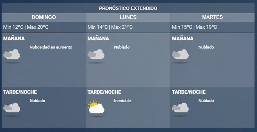 Pronóstico para Rosario. (SMN)