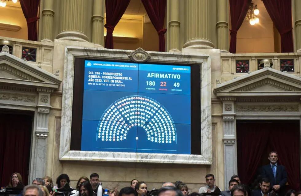 El Presupuesto fue aprobado con 180 votos afirmativos, 22 negativos y 49 abstenciones (Foto: HCDN)