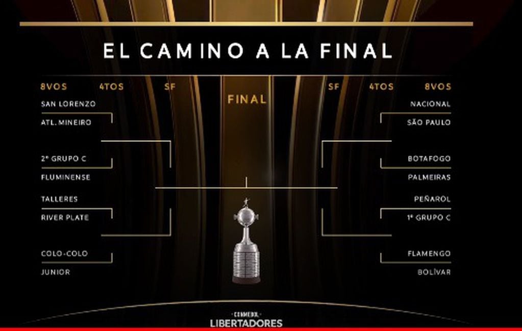 Las llaves de los octavos de final de Copa Libertadores.