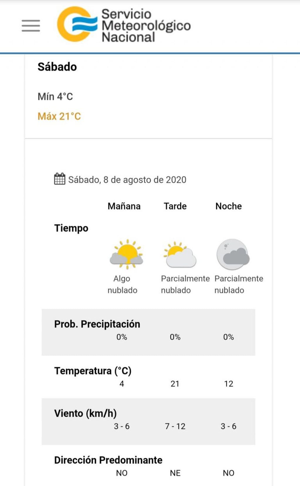 Pronóstico del tiempo para este sábado 8 de agosto en Villa Carlos Paz.