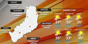 Viernes con altas temperaturas en Misiones: se espera una máxima de 37°C