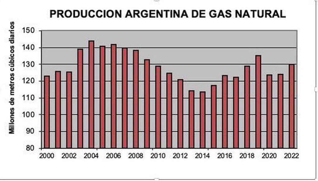 El gráfico que compartió Macri en Twitter.