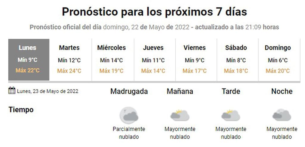 El pronóstico extendido para Córdoba, en fines de mayo.