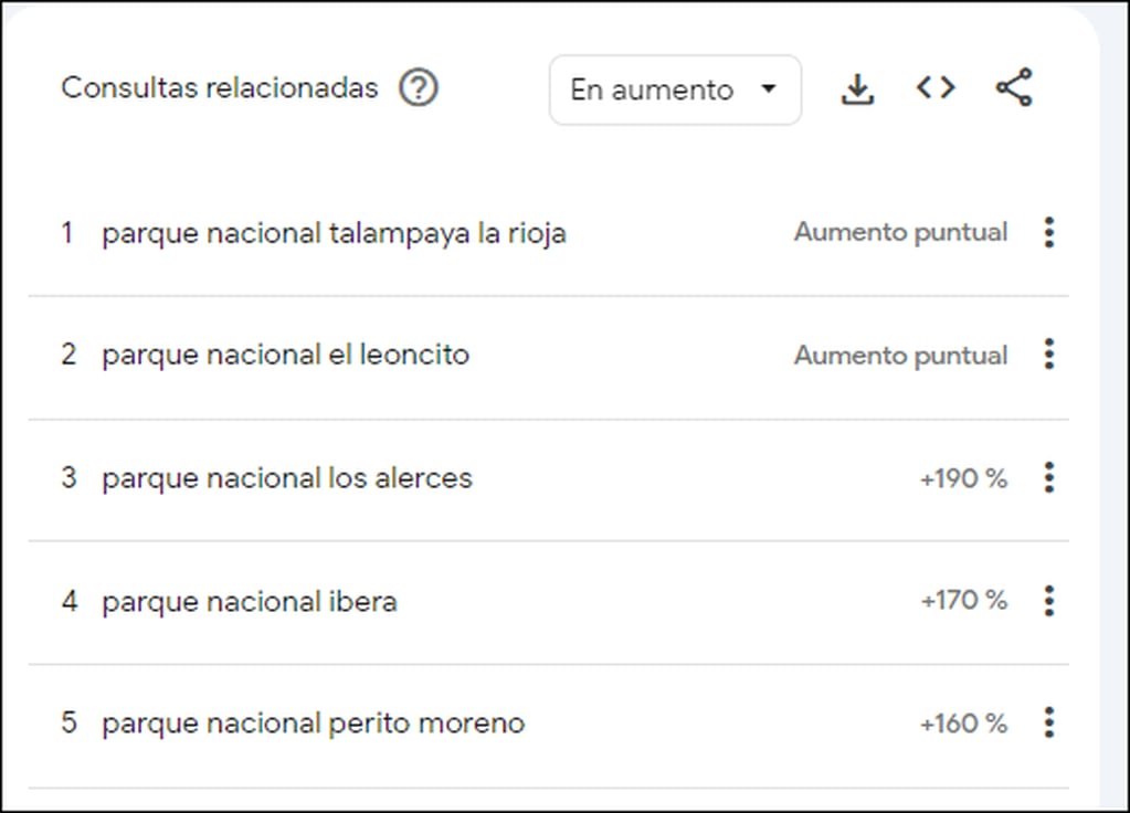 Estos son los Parques Nacionales más buscados en Argentina, según Google Trends.
