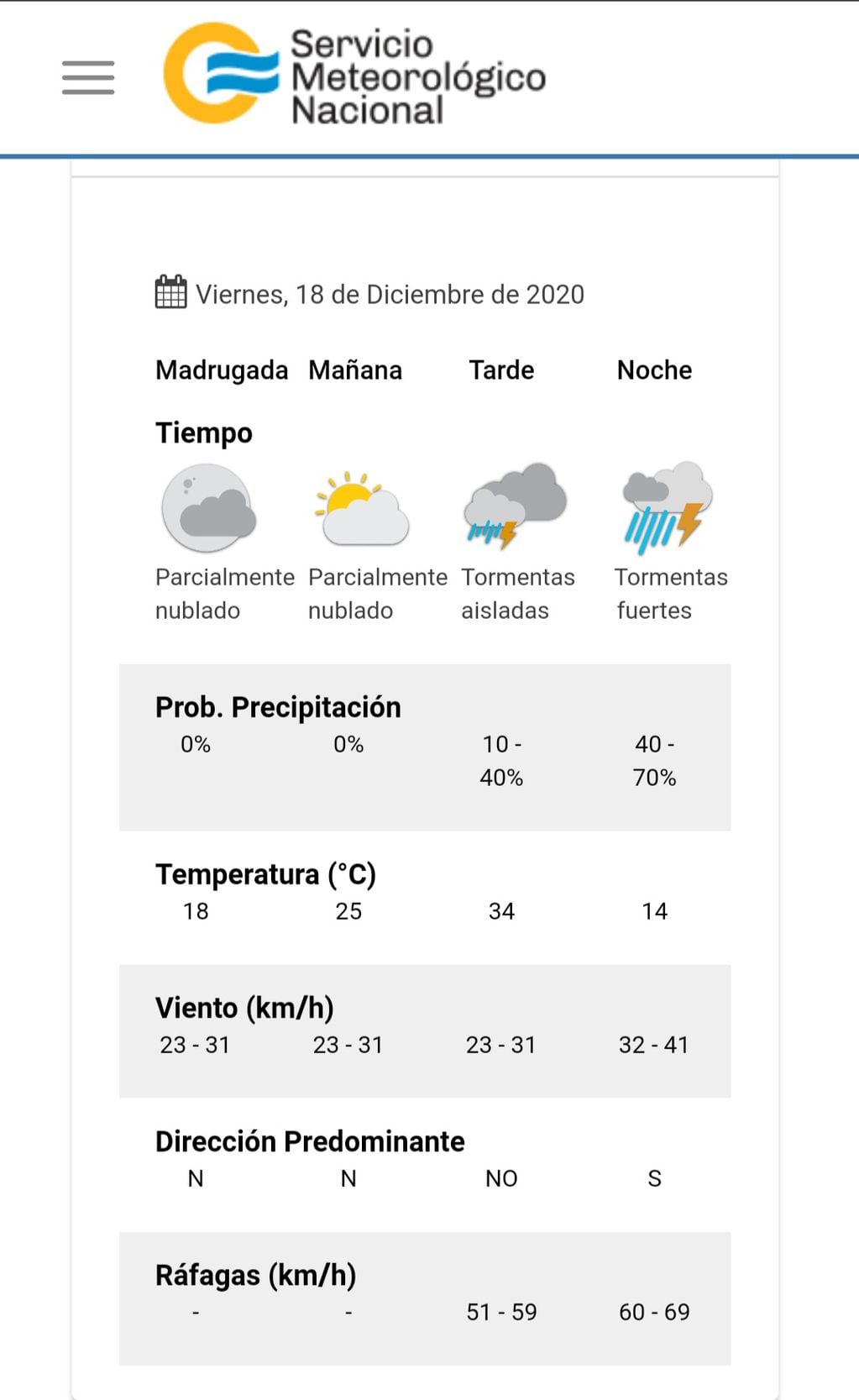 El pronóstico del tiempo para este viernes en Carlos Paz.