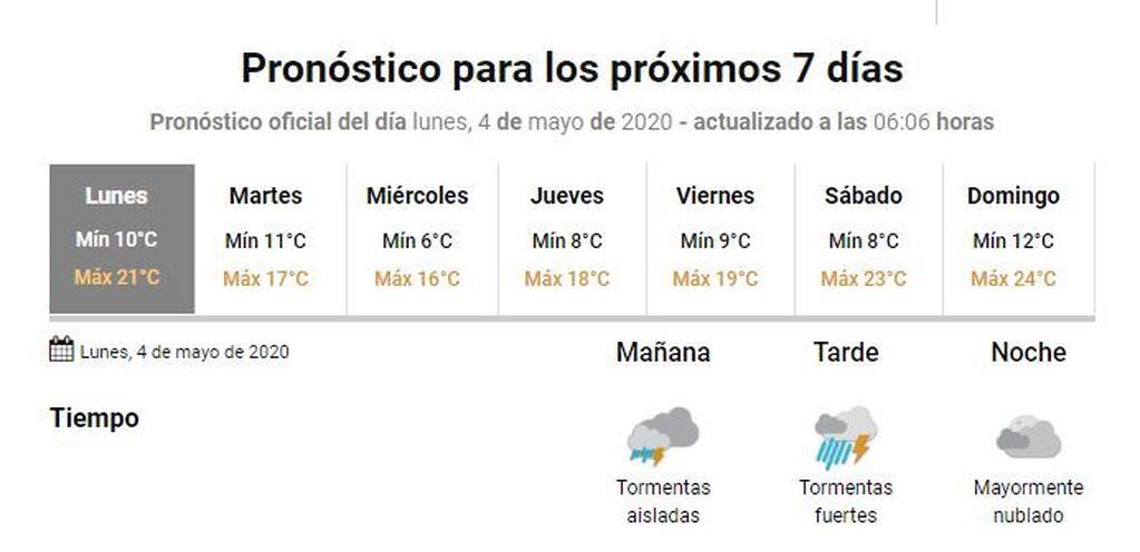 Pronóstico Gualeguaychú 4 de mayo
Crédito: SMN