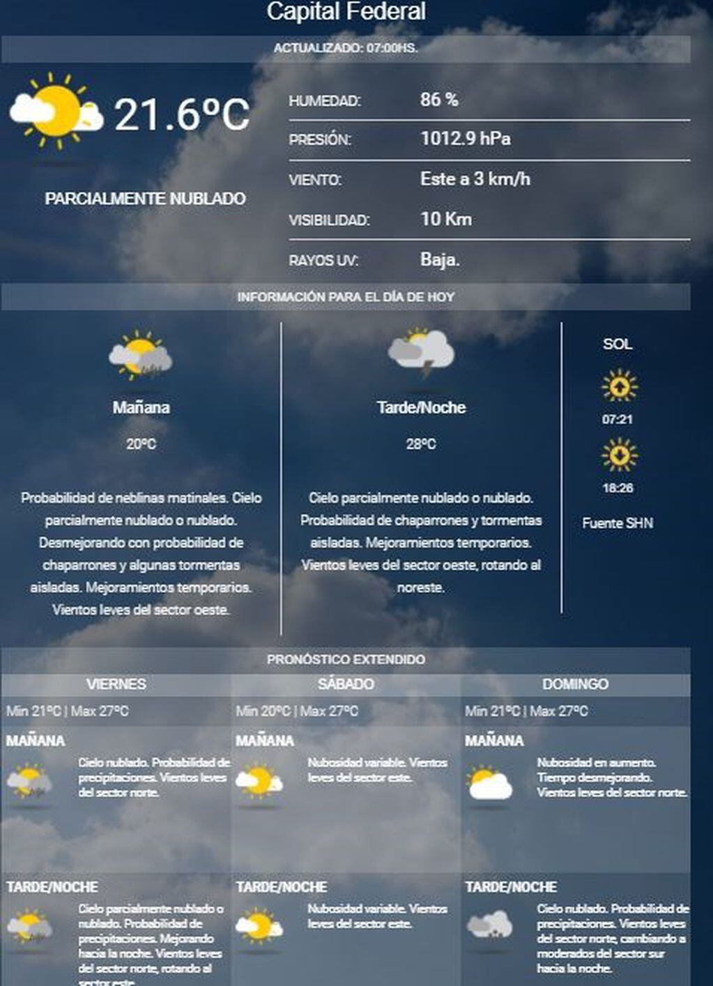 Clima Ciudad de Buenos Aires jueves 19 de abril de 2018.