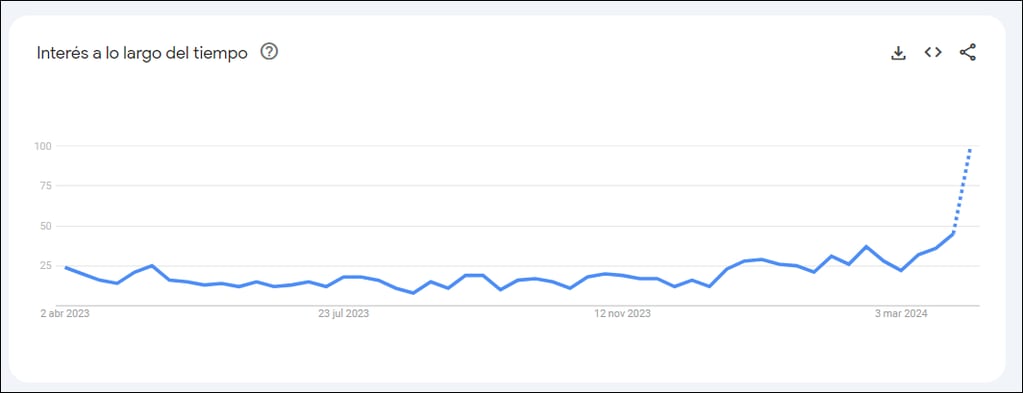 El boom de los tours de compras en Chile:  una tendencia en aumento en Google.
