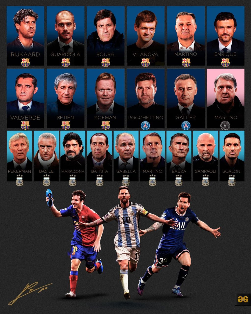 Todos los entrenadores que tuvo Messi.