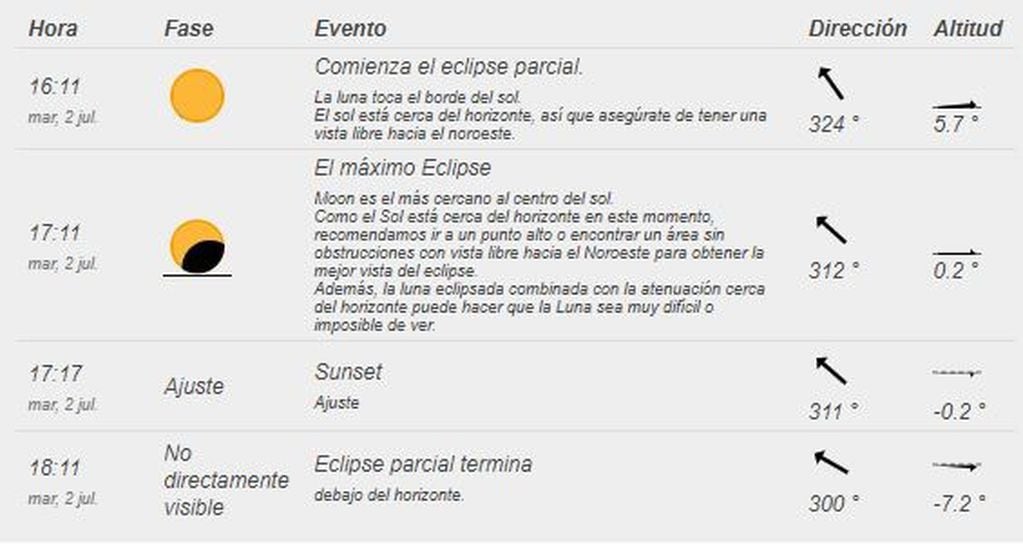 Eclipse 2 de julio Tierra del Fuego by timeanddate