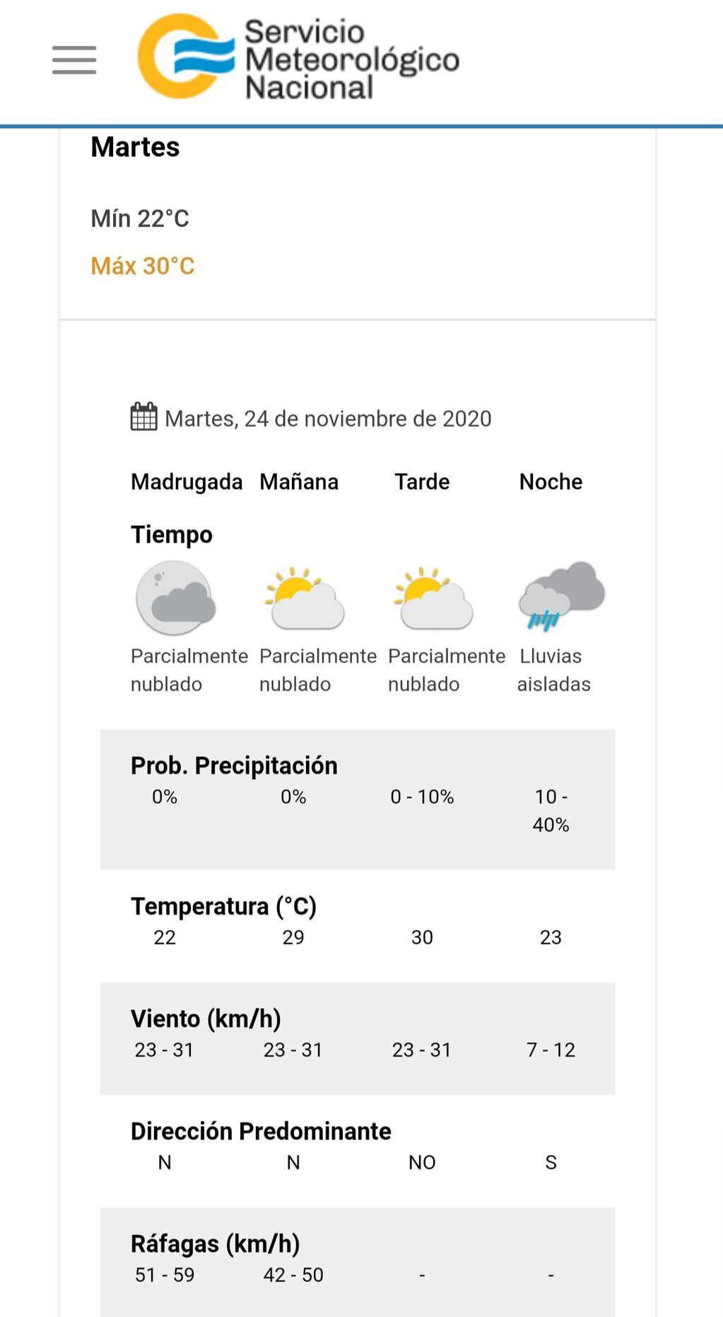 El pronóstico del tiempo para mañana martes 24 de noviembre en Carlos Paz.