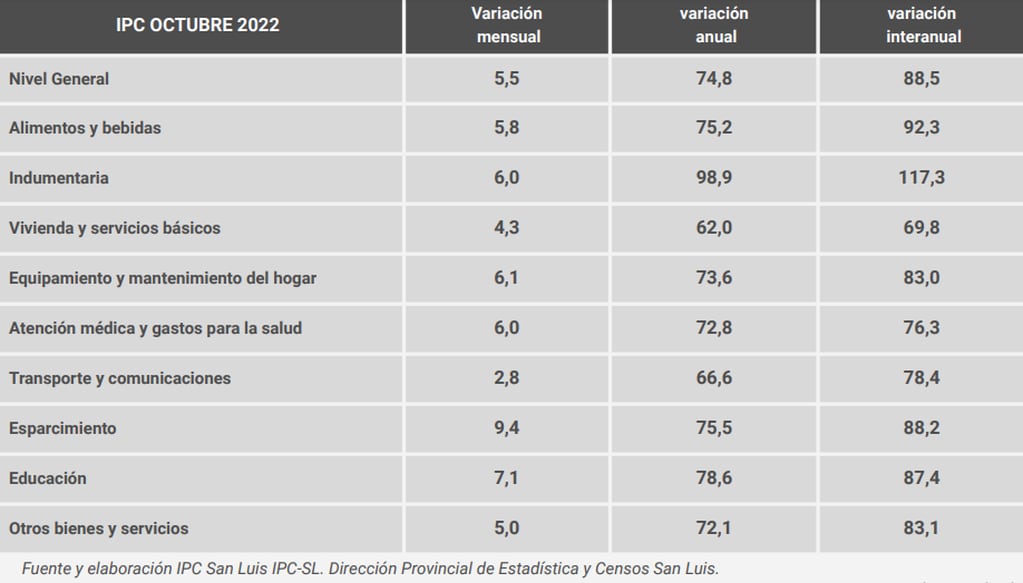 Inflación de San Luis