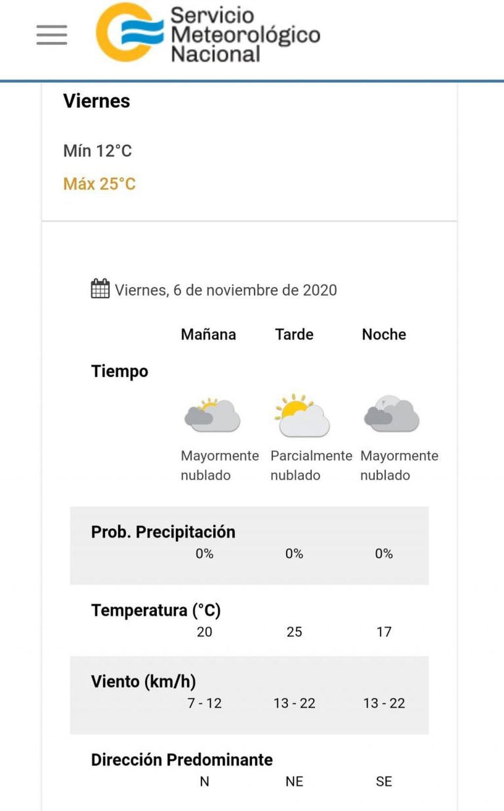 El pronóstico del tiempo para este viernes 6 de noviembre en Villa Carlos Paz.