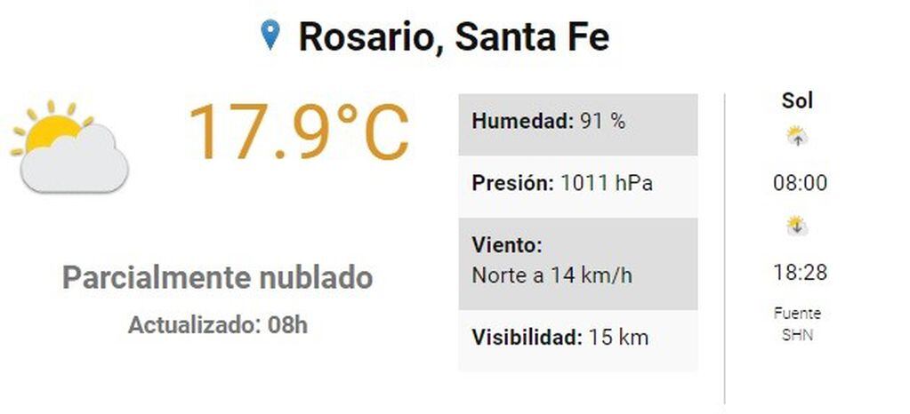 Pronóstico del SMN. (SMN)