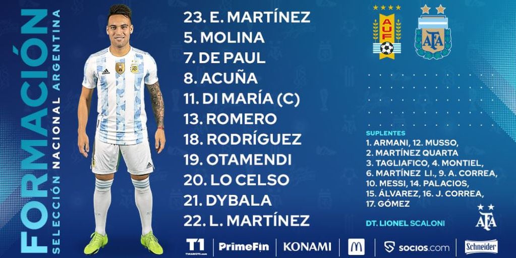 La formación de la Selección Argentina contra Uruguay.