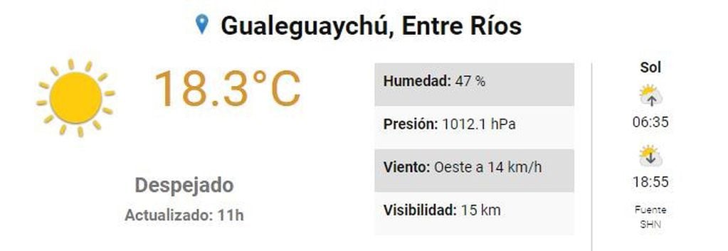 Clima Gualeguaychú 28 septiembre
Crédito: SMN