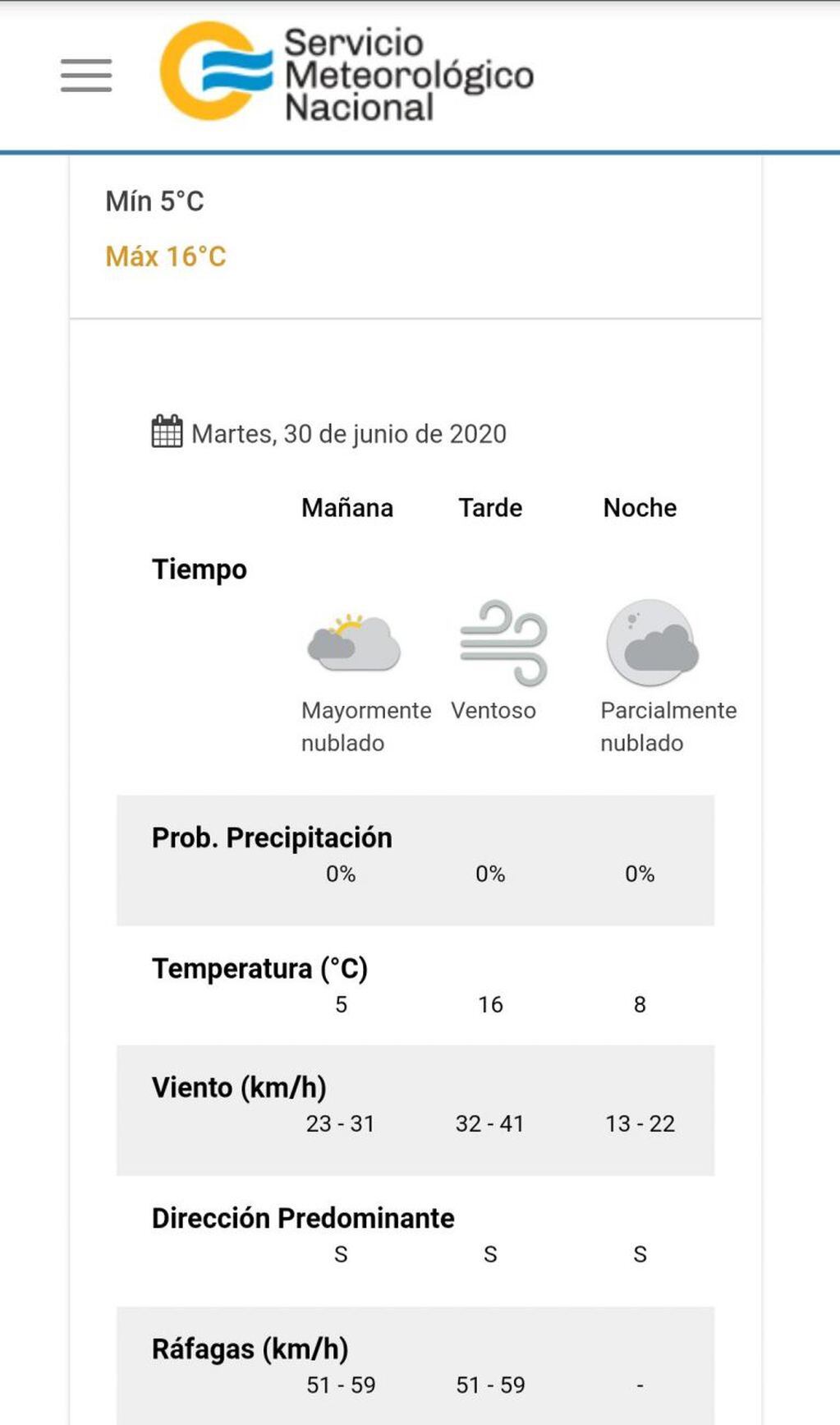 Pronóstico del tiempo en Villa Carlos Paz para este martes 30 de junio.