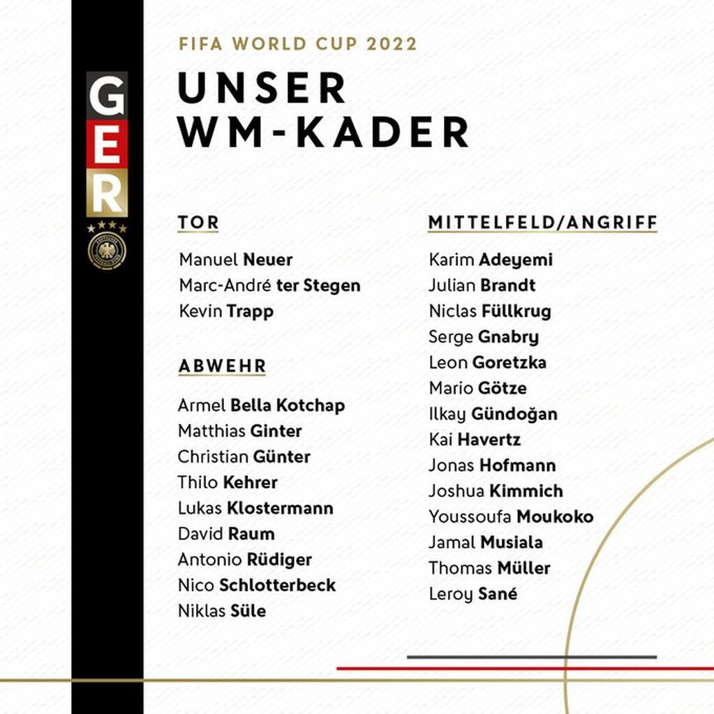 La lista de Alemania para el Mundial de Qatar 2022.