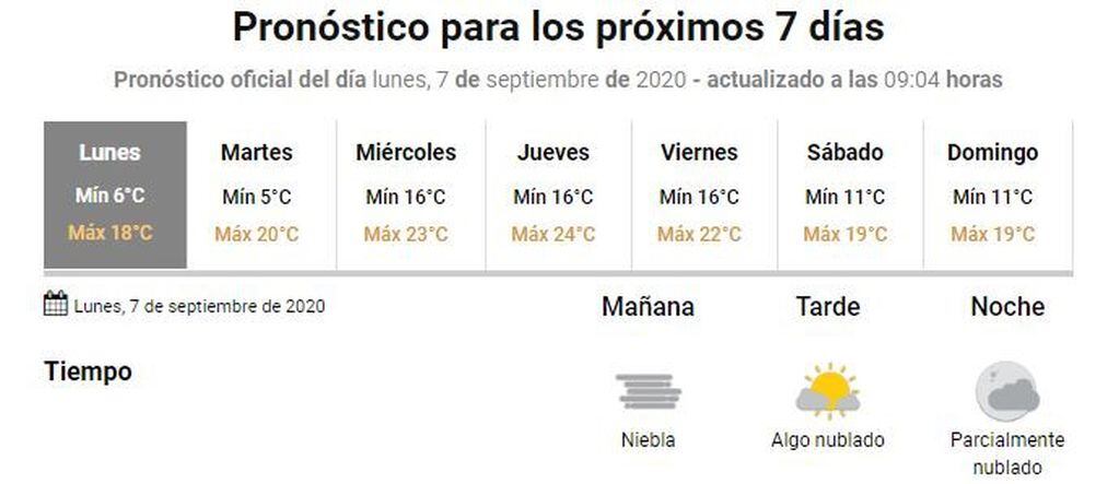 Clima Gualeguaychú 7 de septiembre
Crédito: SMN