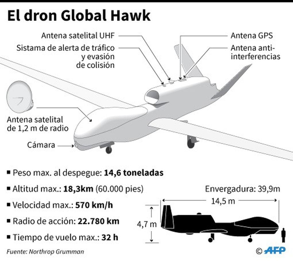 Ficha del dron estadounidense Global Hawk - AFP / AFP