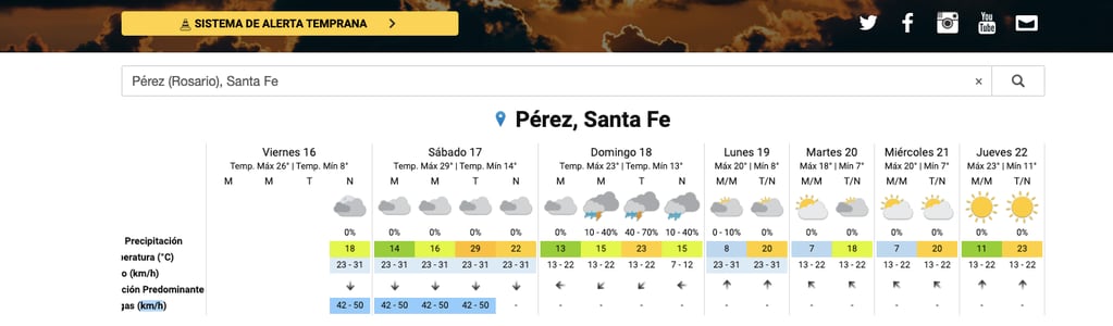 El tiempo en Pérez: probabilidad de lluvia para este domingo