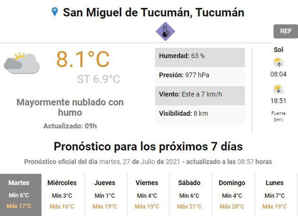 Pronóstico del tiempo para Tucumán.