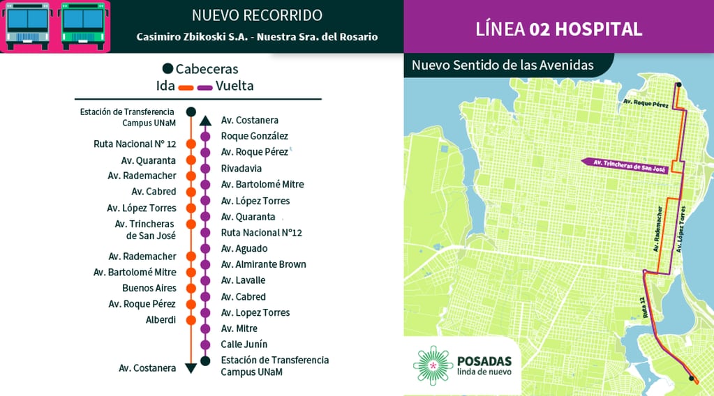 Cambio en el recorrido de los colectivos que circulan por las nuevas avenidas de sentido único.