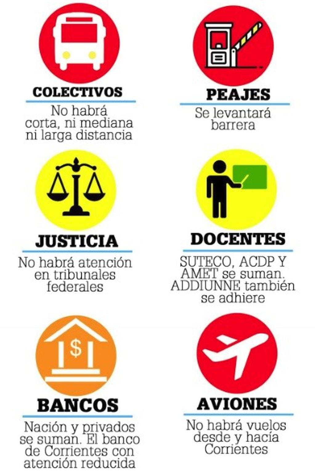 Los servicios afectados por el Paro General en Corrientes. (Fuente: El Litoral)