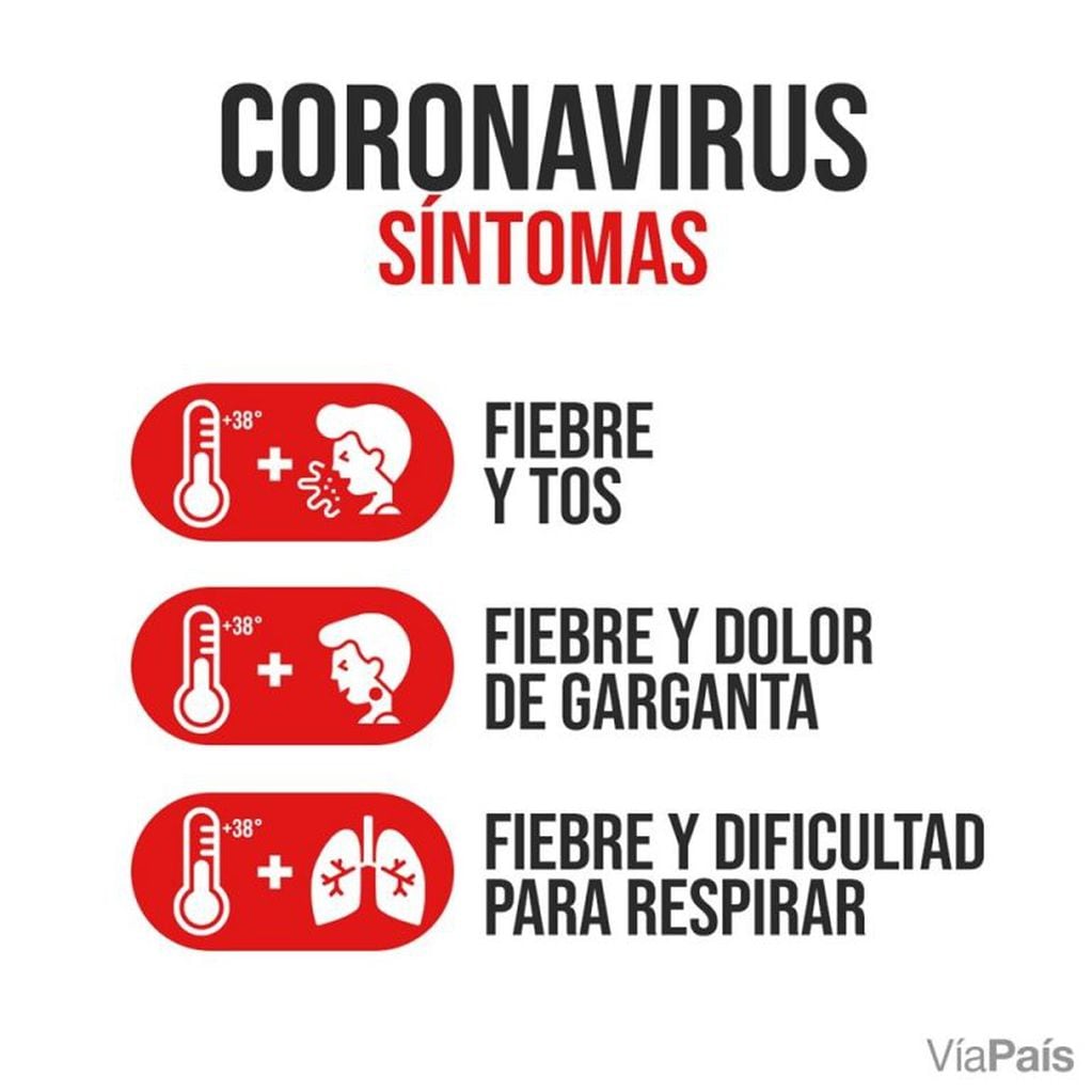 Los síntomas de coronavirus COVID-19.