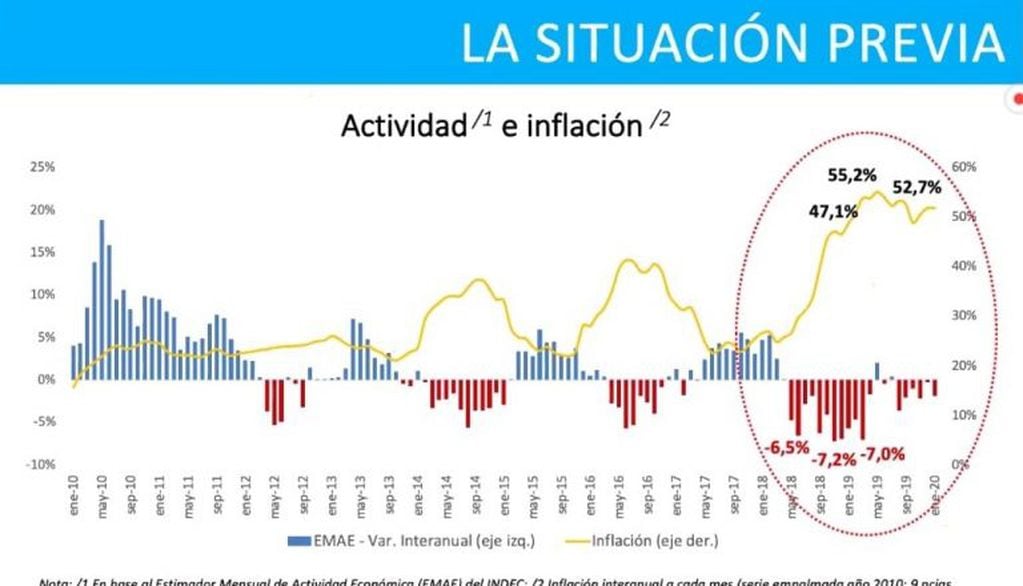 Datos de la deuda presentados por la Provincia de Córdoba