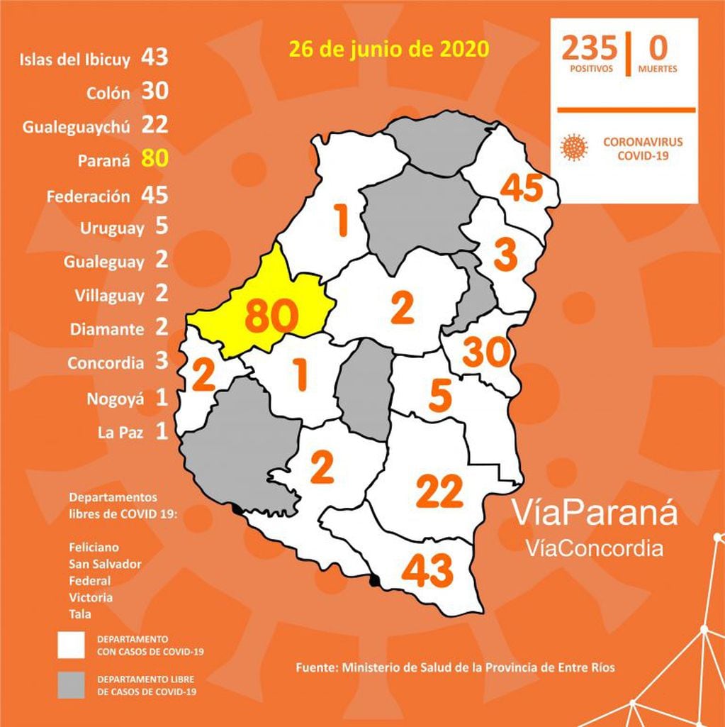 Mapa de contagios en Entre Ríos al 26 de junio