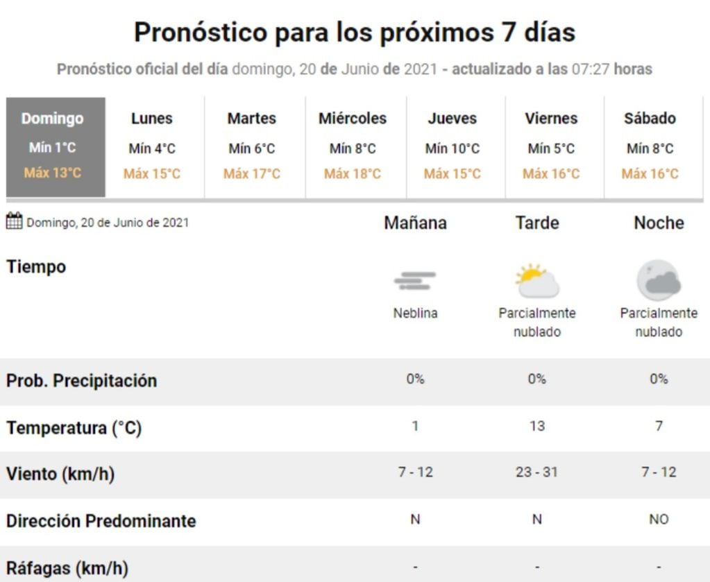 El pronóstico del tiempo para este 20 de junio en Villa Carlos Paz.
