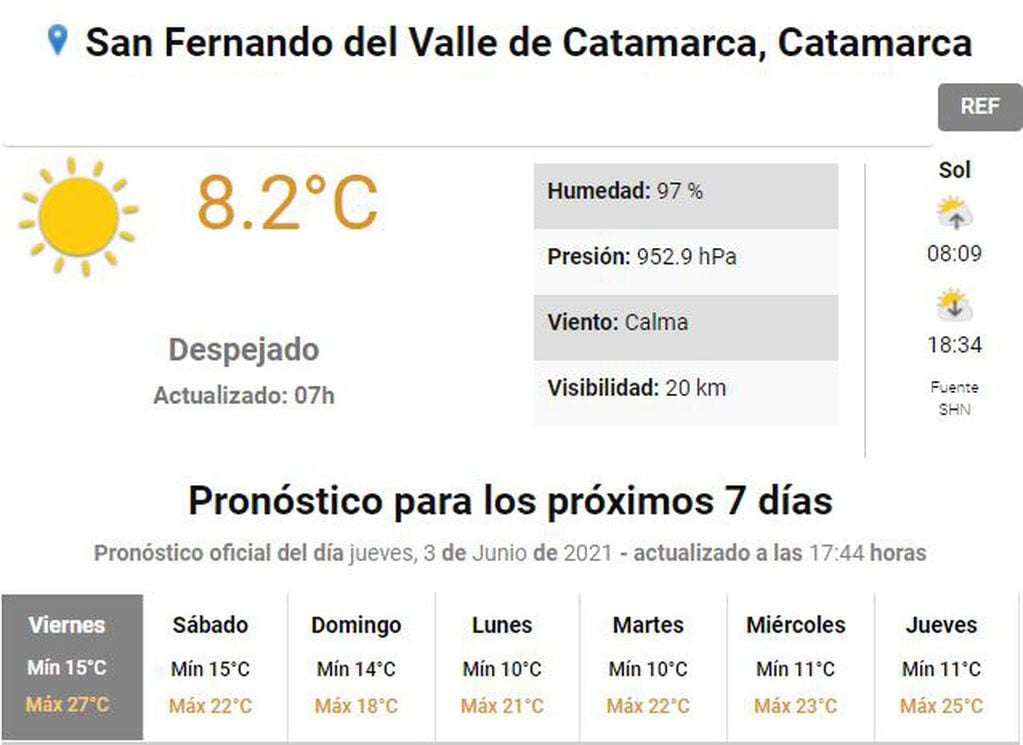 Pronóstico del tiempo para Catamarca.