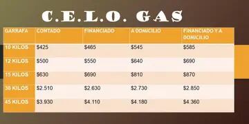 Lista de precios actualizados de gas envasado