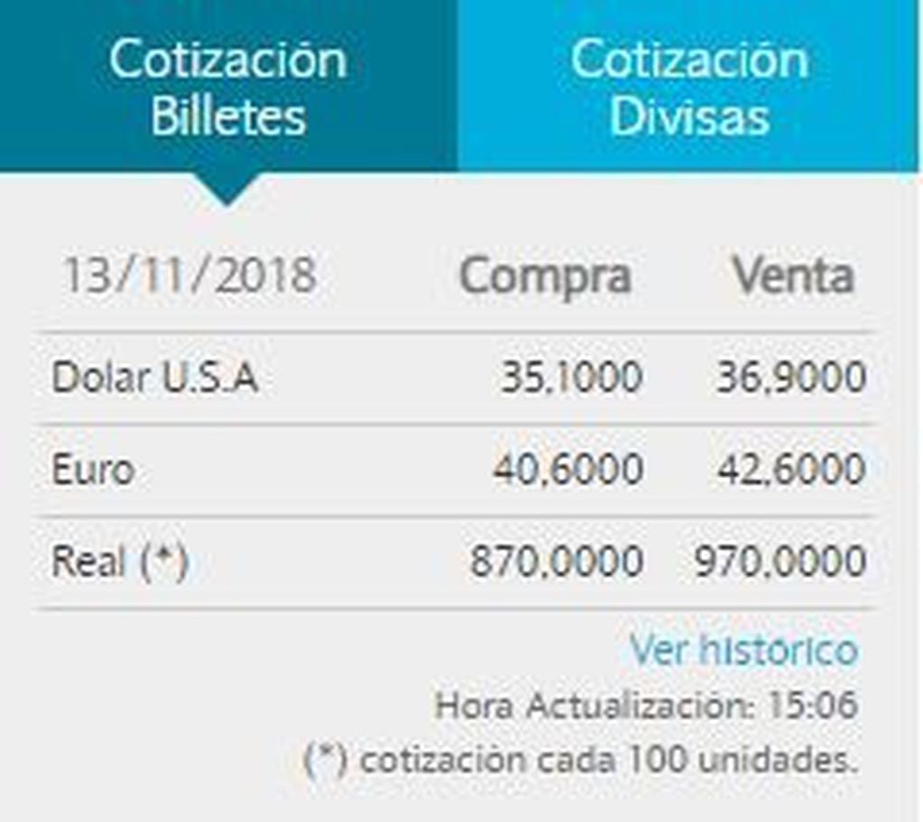 Cotización dólar 13/11. (crédito: Banco Nación).