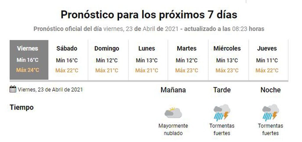 Clima Gualeguaychú 23 de abril