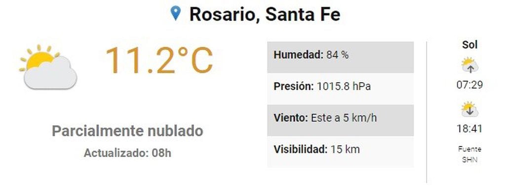 El tiempo para este domingo en la ciudad de Rosario. (SMN)