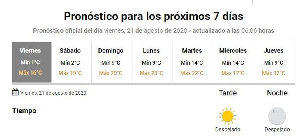 Pronóstico Extendido Gualeguaychú
Crédito: SMN
