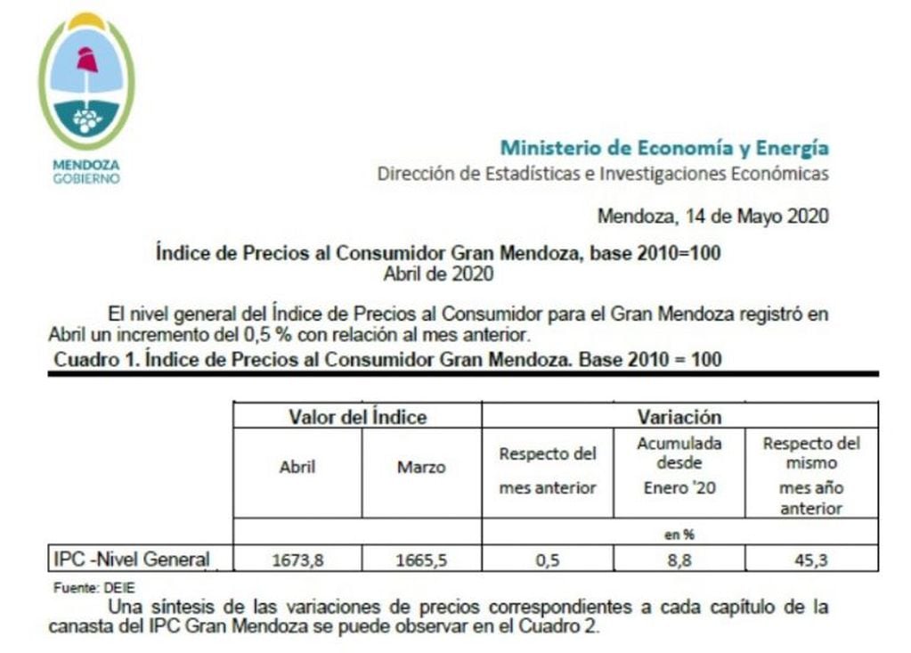 Informe de la Dirección de Estadísticas e Investigaciones Económicas (DEIE).