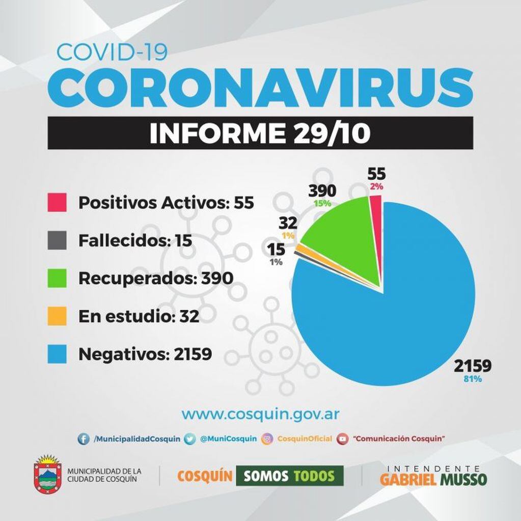 Último informe epidemiológico emitido por la Municipalidad de Cosquín.