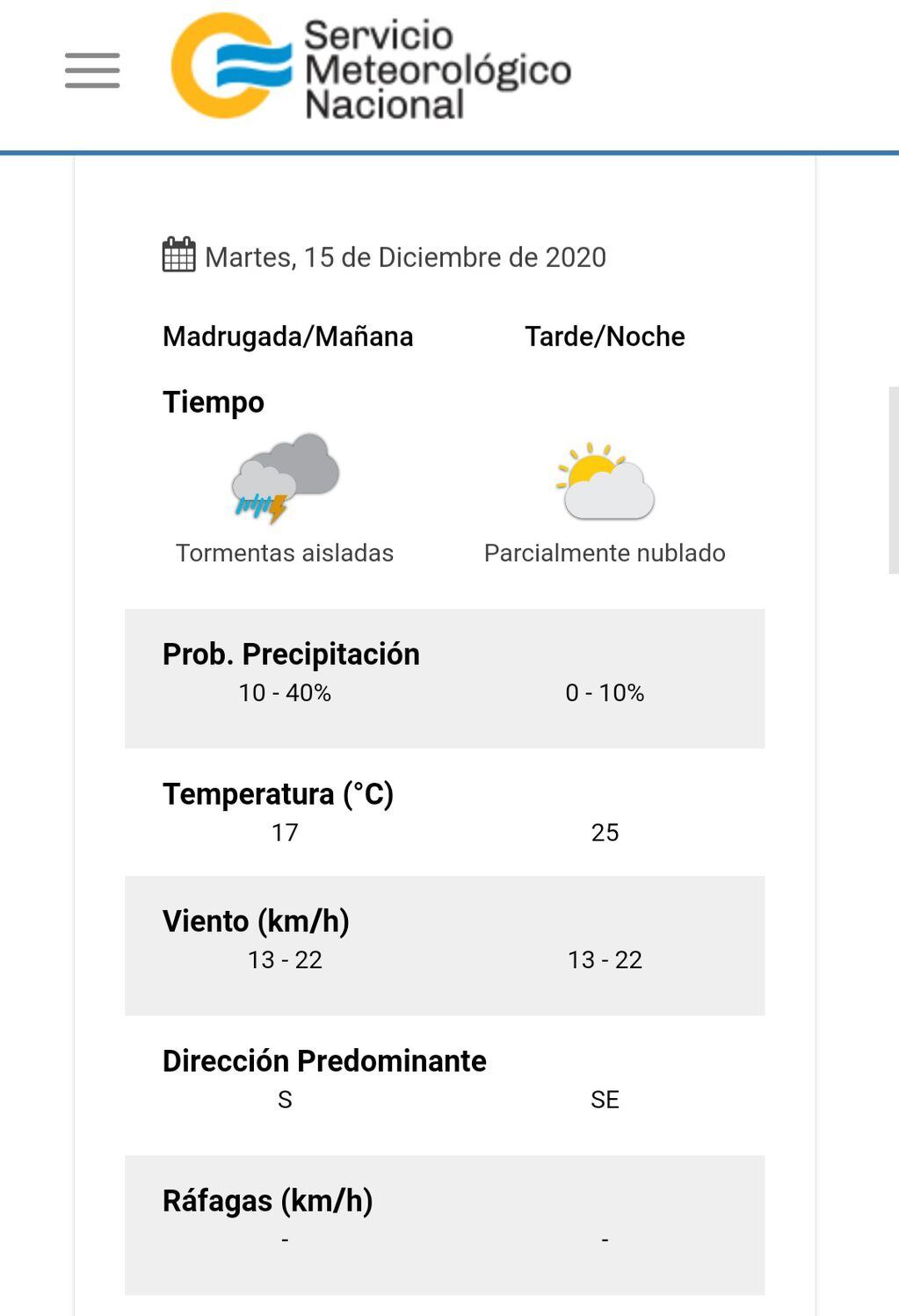 El pronóstico del tiempo para el próximo martes en Villa Carlos Paz.