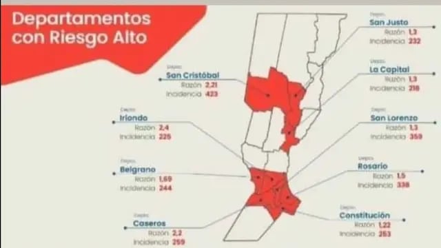 Castellanos dejó de estar como distrito de alto riesgo epidemiológico